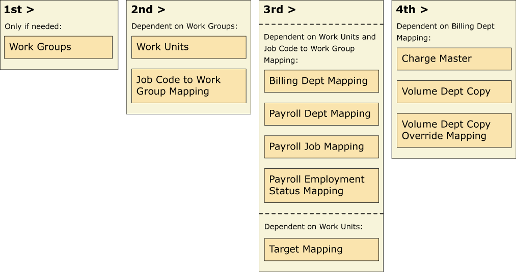 Example HCA Integrations Dependencies
